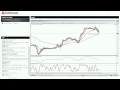 Cowabunga Forex Trading System - Update for 01/21/09