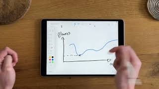 The Future of CAD