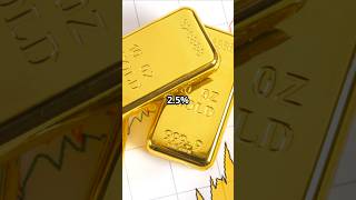 Gold Bond Returns Hit 205% – Time to Exit? #gold #invest #trending #ytshorts #viral #finance #shorts