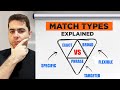 How to Set Bids for the Same Keyword in Broad, Phrase, and Exact