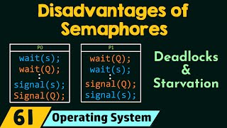 Disadvantages of Semaphores