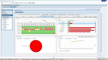 SAP End User Experience Monitoring