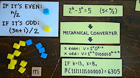 3n+1 Ep81: How hard is the 3n+1 conjecture?