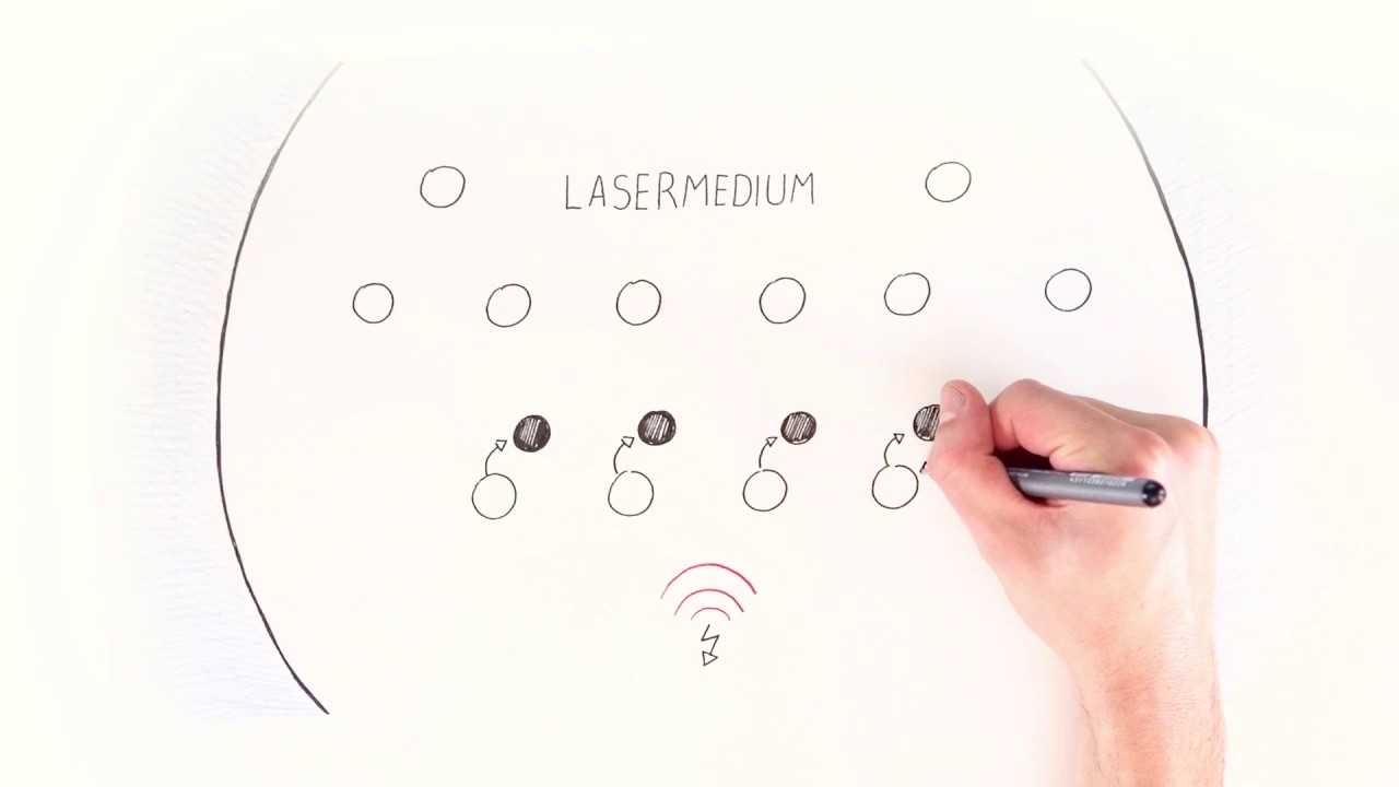 How does a laser work? - Basics of laser technology - YouTube