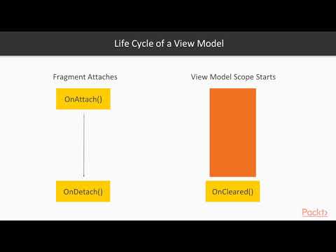 Hands-On Android Application Components: Services and Fragments:  The Course Overview | packtpub.com