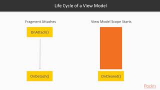 Famous Hands-On Android Application Components: Services and Fragments:  The Course Overview | packtpub.com Net Worth