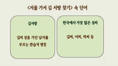 속시원한 속담 한국어, 서울 가서 김 서방 찾기