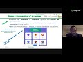 Veille scientifique rigoureuse et une communication efficace.