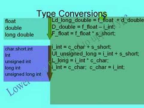 Programming in C : Lesson 8.3
