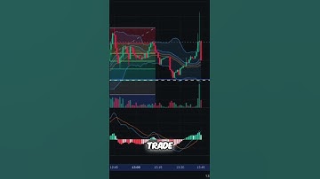 🤖 Limit Order Trading: Mastering Crypto Entry Points 🤖