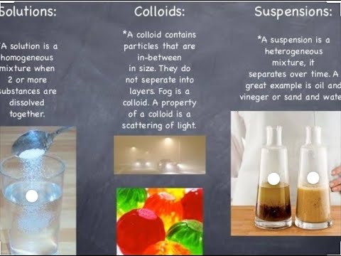 Colloids : properties of colloids(part-2) - YouTube