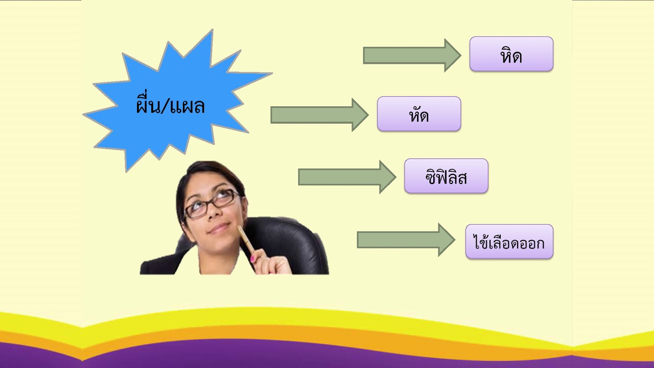 630127 วิชาที่ 2 การเฝ้าระวัง ป้องกัน ควบคุมโรคติดต่อ และภัยสุขภาพที่เป็นปัญหาสำคัญ หลักการเฝ้าระวัง