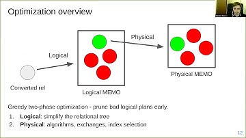 Apache Calcite integration in Hazelcast In-Memory Data Grid