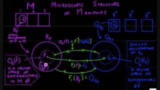 Manifolds Part 4.wmv