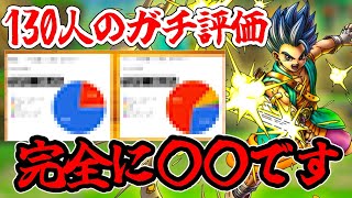 【評価】勇者レックの評価がやばすぎた・・・