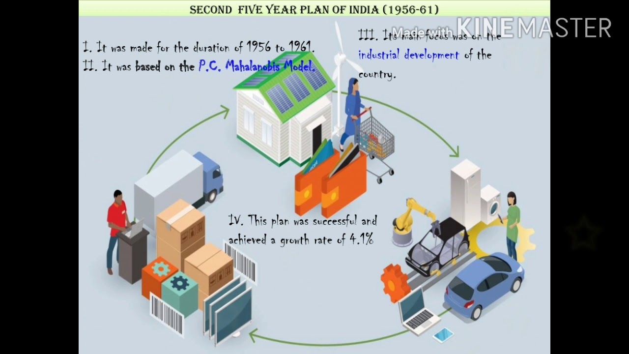 2nd 5 Year Plan In India