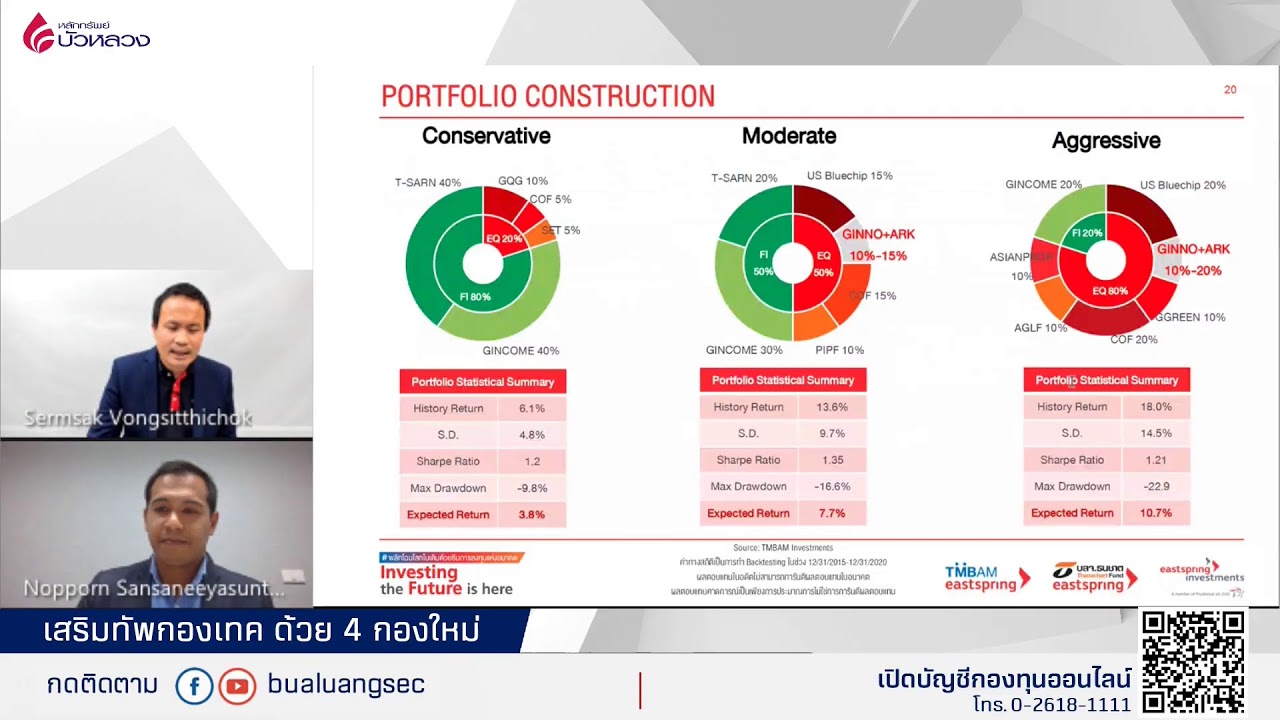 4 นวัตกรรมเปลี่ยนโลก ด้วย “TMB ES ARK Innovation”  (18-02-21)