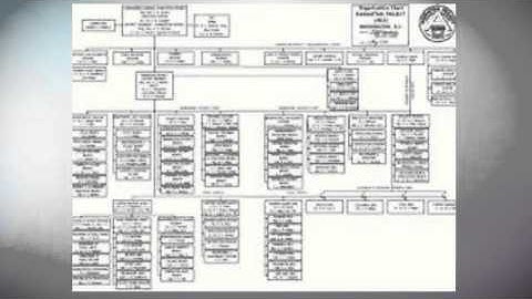 Flow Chart for Prime Number