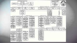 Flow Chart for Prime Number