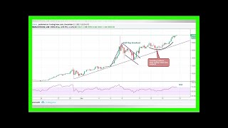 Sell the news? bitcoin price tests $20k ahead of cme's futures launch