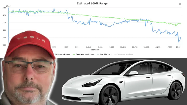 New Tesla Model 3 Battery Calibration Process | Does it Really Work!