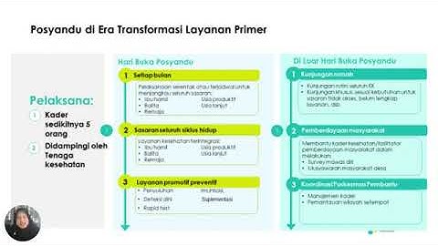 Mengenal Posyandu ILP ( Integrasi Layanan Primer ) Puskesmas