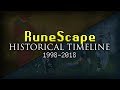 Runescape historical timeline 1998  2018