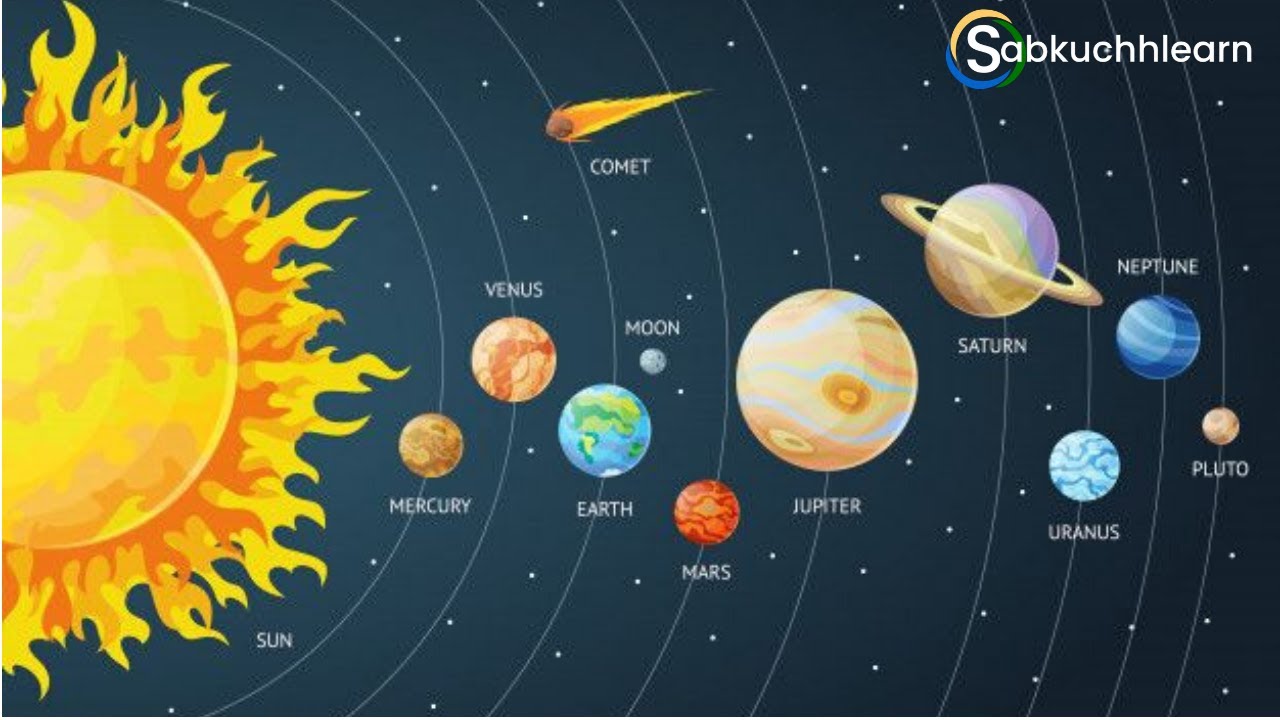 Solar System for kids in English and Hindi