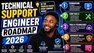 Technical Support Engineer Roadmap 2026 | From Zero to Job-Ready (Skills & Tools) | Uplatz