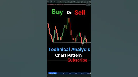 head and shoulders trading pattern #trading #chartpattern #crypto