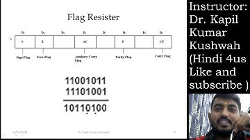 Architecture/Block Diagram of 8085 Microprocessor part - I