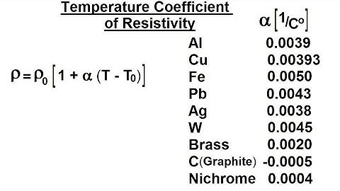 Physics - E&M: Ch 40.1 Current & Resistance Understood (15 of 17) Temp. Coefficient of Resistivity