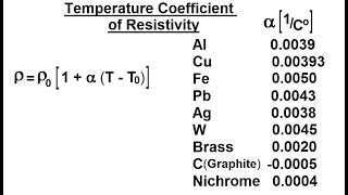 Physics - E&M: Ch 40.1 Current & Resistance Understood (15 of 17) Temp. Coefficient of Resistivity