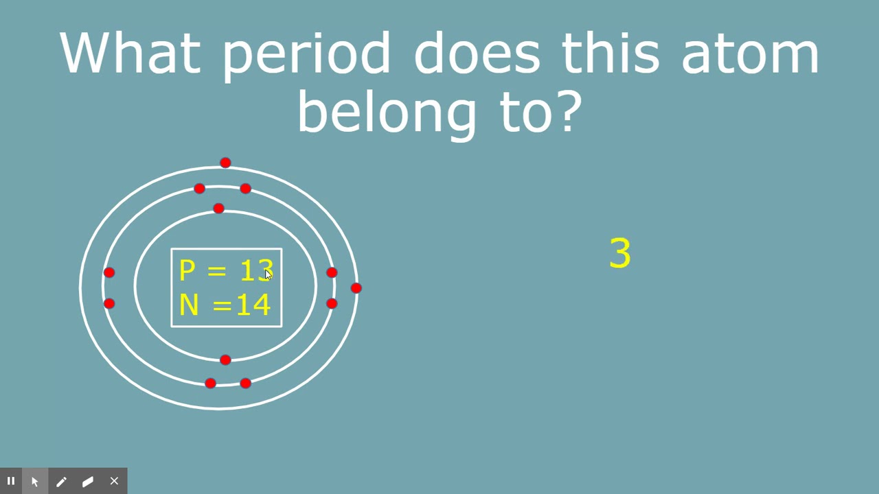 PEASE CCA Review for Test YouTube