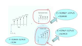 Time Value of Money Ch2 Gradient Series
