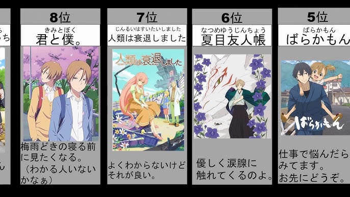 疲れた時にみてほしい 個人的癒しアニメランキング Youtube