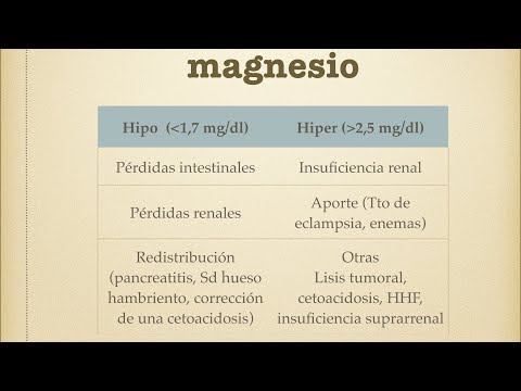 Vídeo: Sobredosis De Magnesio: ¿cuál Es La Probabilidad?