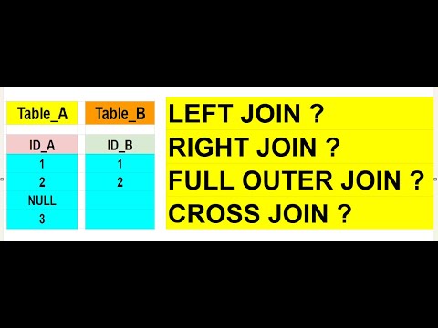 BigQuery Joins: LEFT, RIGHT, FULL OUTER, and CROSS Joins | SQL JOINS ...
