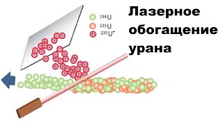 Лазерное обогащение урана