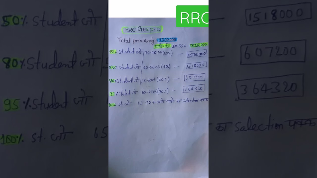 rrc group d safe score||Group safe score kitna rhega|safe score rrc group d/phase 1 rrc group d safe