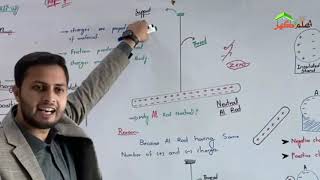 Electrostatic Induction - 10th Class Physics Ch.13 - #ilmkaghar