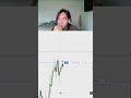 PM Session trade td 🙂↕️ #daytrader #daytrading #propfirmtrading #tjr