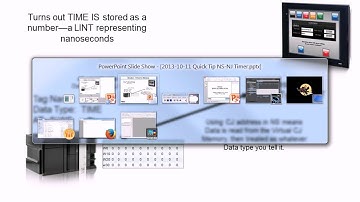 Displaying & Editing a Sysmac NJ Timer Value In The NS HMI