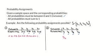 Probability Assignments