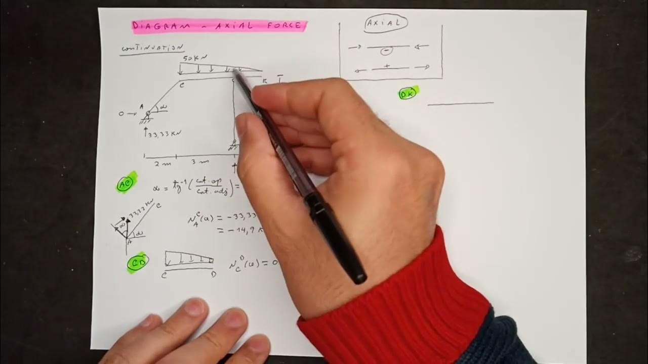 HOW TO CALCULATE AXIAL FORCE DRAW OF DIAGRAM - YouTube