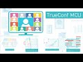 Обзор TrueConf MCU 1.2: Что нового в российском сервере видеосвязи