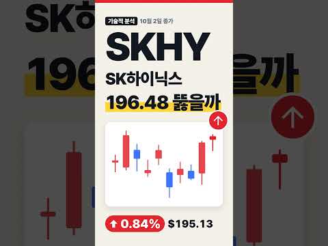 <strong>SKHY</strong> SK하이닉스 주가 전망 급등 후 저항선 196.48 돌파할까