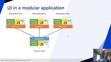 Designing Modularity on ASP.NET Core: Virtual File System
