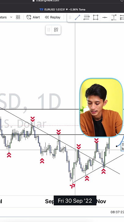 cara mengetahui trend akan berahir  #shorts