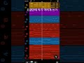 오랜만에 악기 여러개 쓰기 #music #instrumental #zero #작곡 #음악
